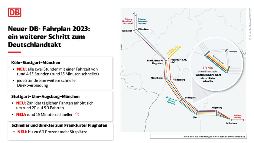 Infografik-Neuer-DB-Fahrplan-2023