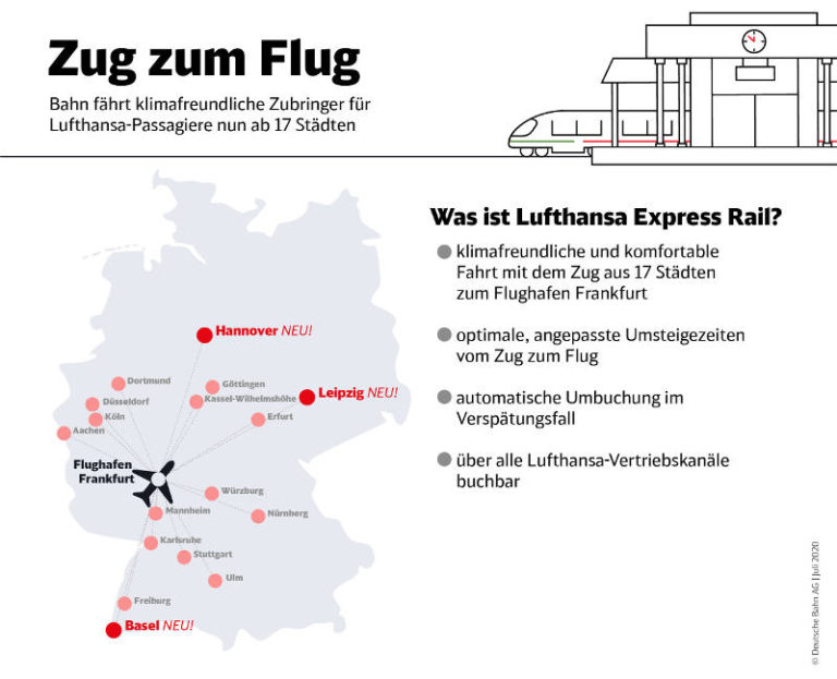 ᐅ RAIL AND FLY TICKET » Infos, Preise, Konditionen
