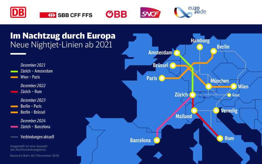 ÖBB NIGHTJET ab 29,90€ » Verbindungen, Preise, Tickets