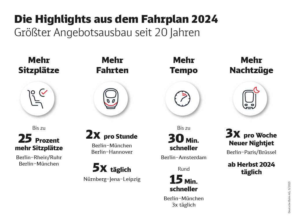 DB Fahrplan 2024 Highlights Infografik